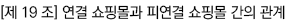 제 16조 회원 정보의 삭제 및 권한 변경